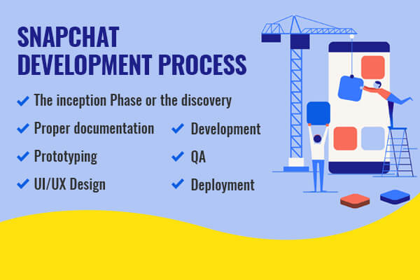 Development Phase of SnapChat