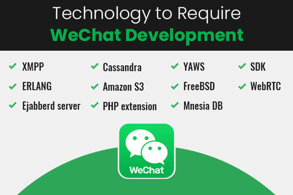 Technology for WeChat Development