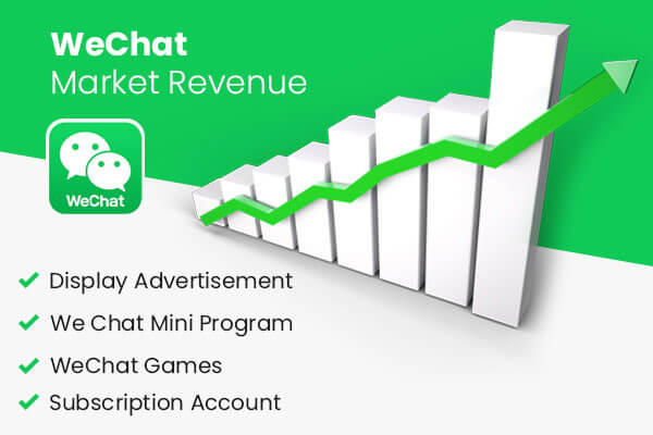 WeChat Market Revenue 