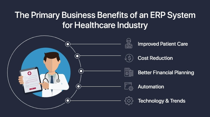 benefits of implementing an ERP system