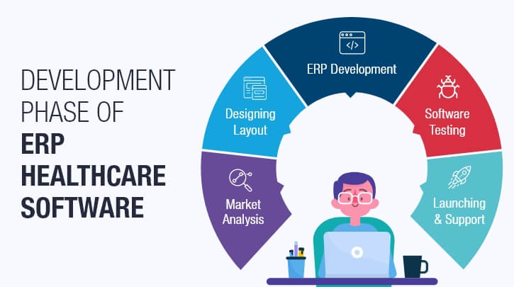 ERP Development Phase