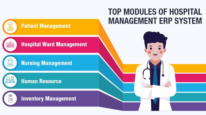 Top Module for Healthcare ERP