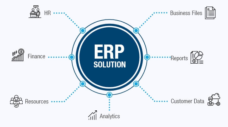 Best ERP Solution Provider Company In USA