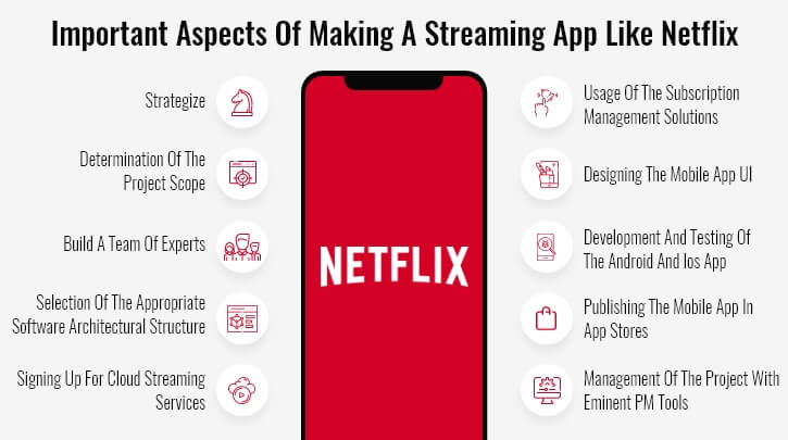 Develop Video Streaming App Like Netflix