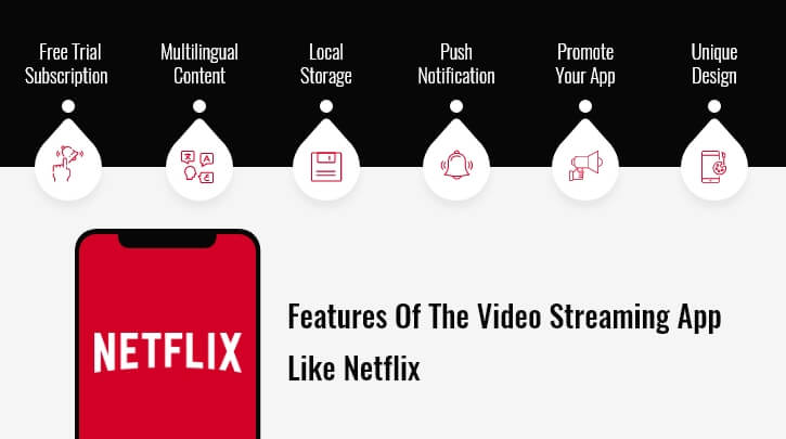 Top Features of Netflix App Development