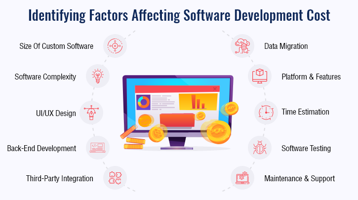 Factors that affecting the cost of software 