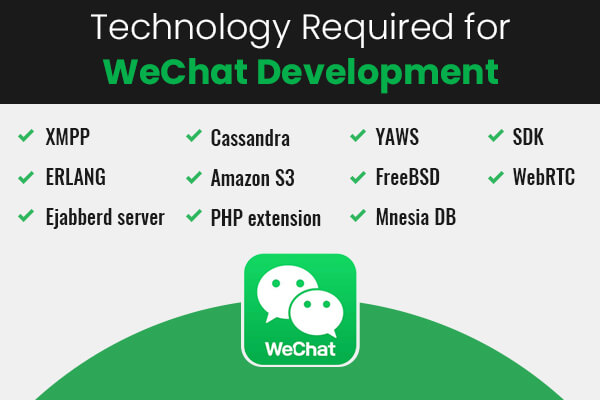 Technology for WeChat Development