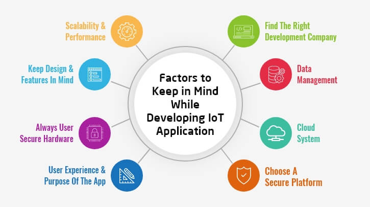 Top Factor to develop IoT Application