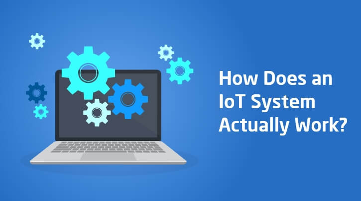 IoT App Working Process