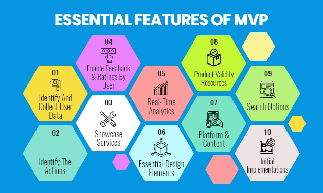 MVP Features 