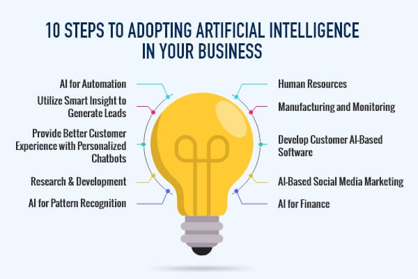 Adopting Artificial Intelligence in our business