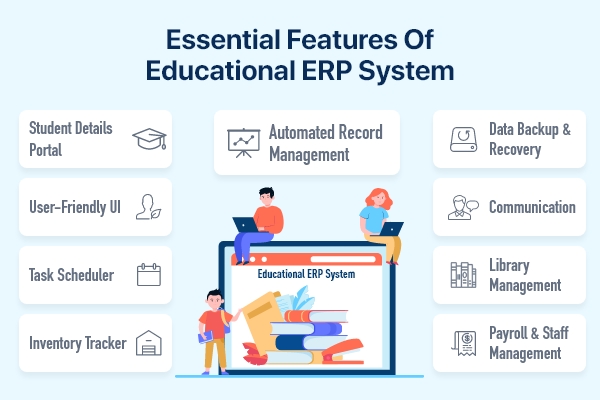 Key Features of Education ERP System