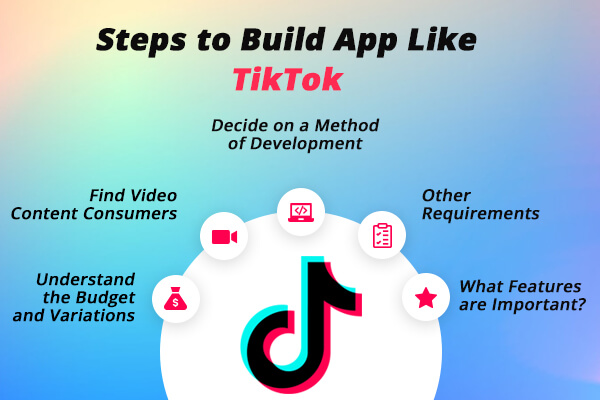 Development Process to Build App Like TikTok