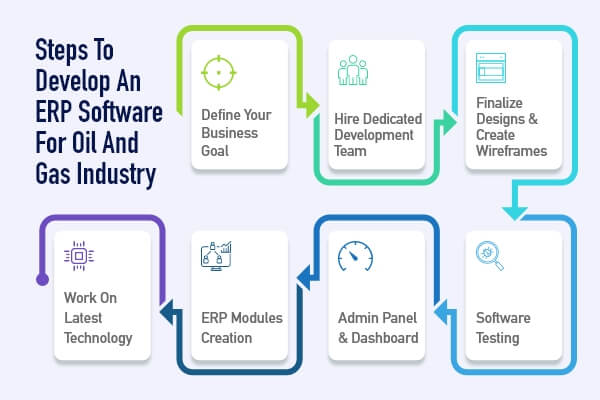 Process to develop ERP for Oil and Gas Industry