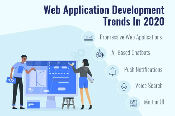 Web Development Trends