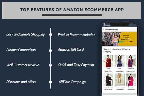 Features that Makes Amazon app different form