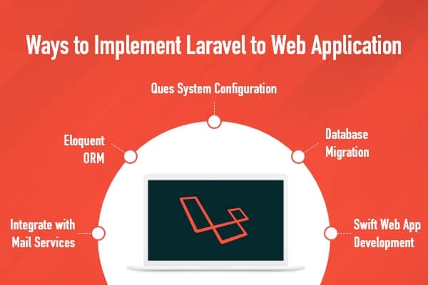 implement laravel to Web apps