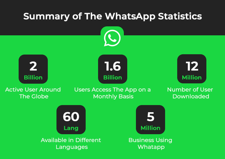 Whatsapp Statics