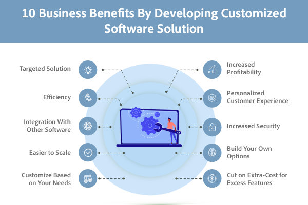 Top Benefits of Developing Custom Software Solution for your Business