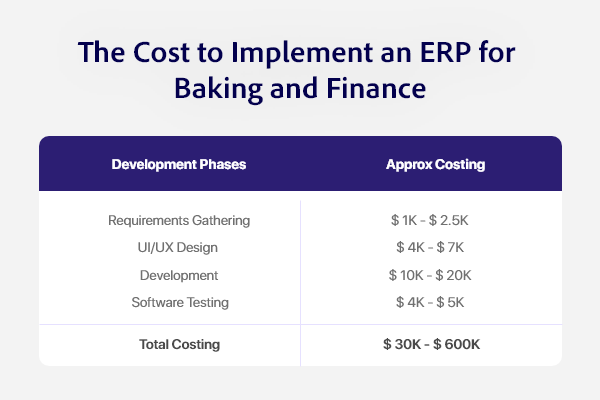 Approx cost to Build the Banking ERP