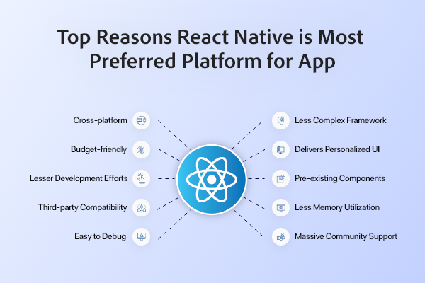 Benefits of Using React Native