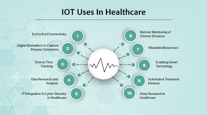 literature review on iot in healthcare