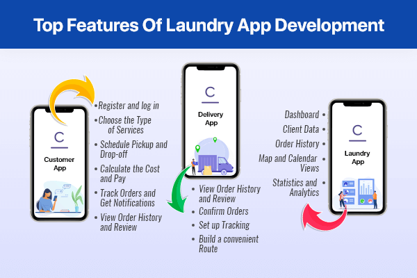 Key Features of the Cleanly App