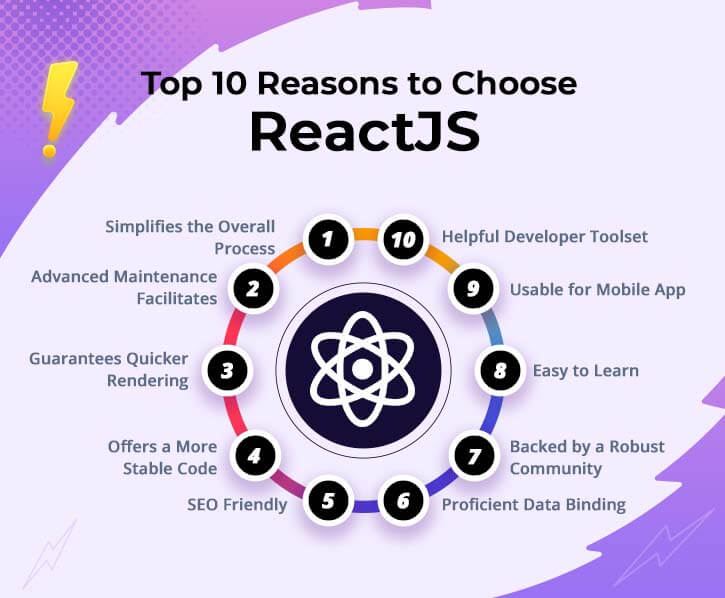 Benefits of Choosing ReactJS 