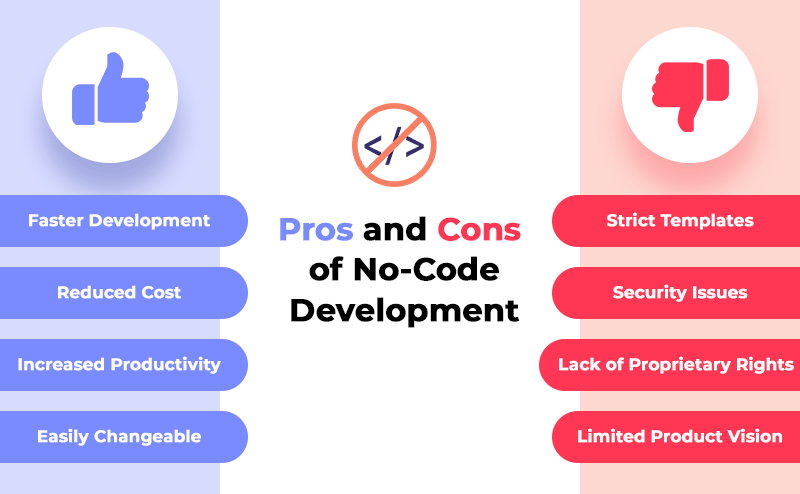 Advantages and Disadvantages of No-code