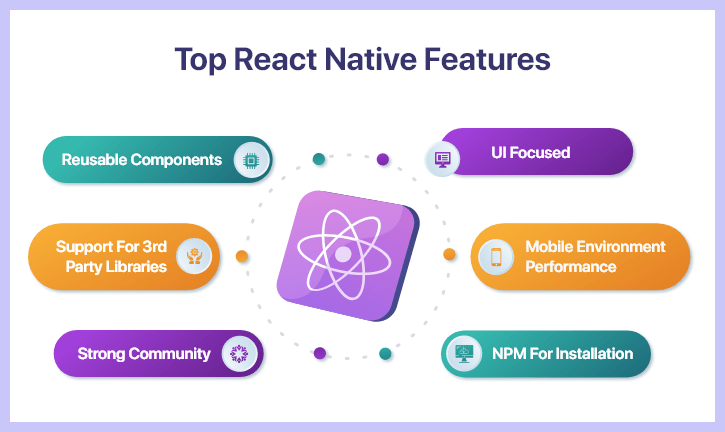 Top React Native Features 