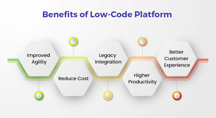 Benefits of Using Low-Code Development 