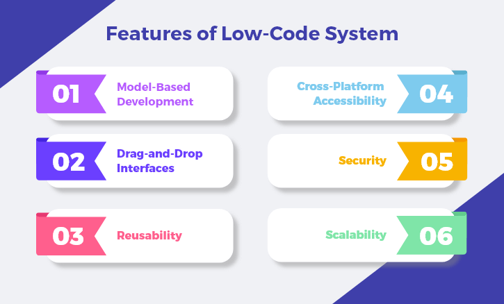 Features of Low Code Development