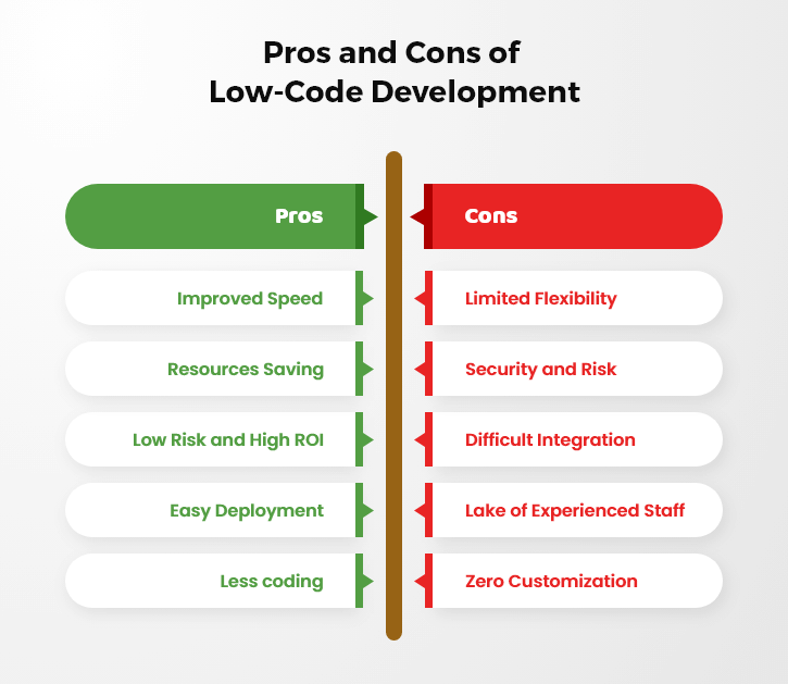 Advantages and Disadvantages of Low-Code Development