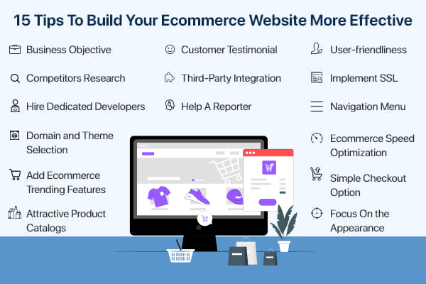 How to Build an Ecommerce Website: The Easiest Way That Requires No  Experience