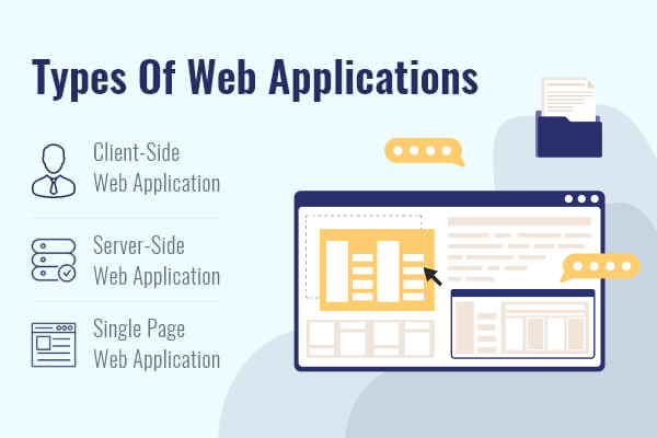 Web Application Development – The Definitive Guide for 2020